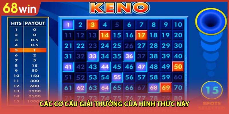 Xổ Số Keno Tại 68WIN - Trải Nghiệm May Mắn Mỗi Ngày - WINZEN96